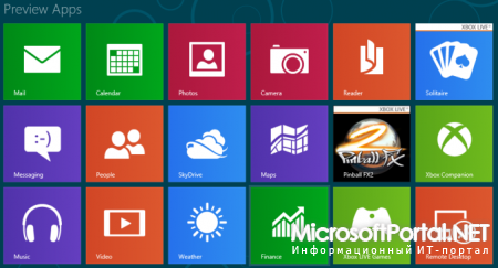 Небольшой обзор Windows 8 Consumer Preview