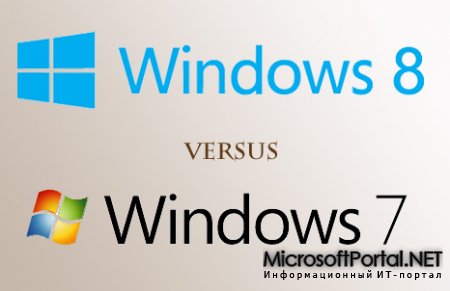 Windows 7 копирует быстрее файлы, чем Windows 8