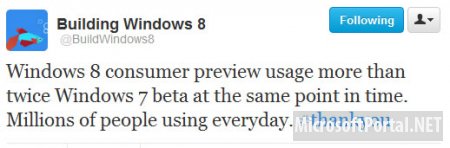 Windows 8 Consumer Preview популярней, чем Windows 7 Beta