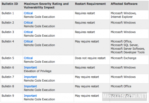 Августовские обновления от Microsoft