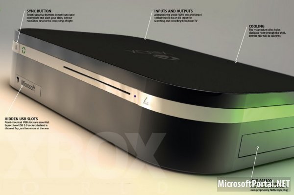 Презентация Xbox 720 произойдет на выставке E3 2013
