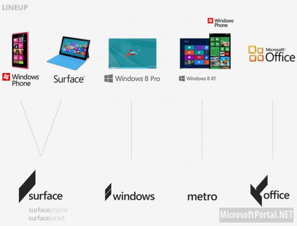 Microsoft пригласила на работу человека, который создал собственные логотипы продуктов Microsoft