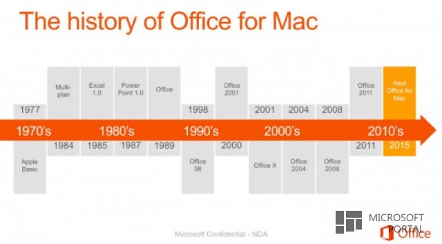 Новые скриншоты Office 16 для Mac OS X
