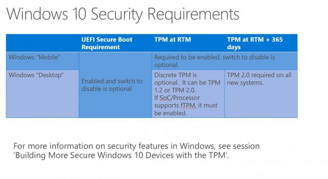 Аппаратные требования Windows 10 для ПК и смартфонов