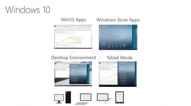 Windows 10: Microsoft не забыла о режиме Continuum