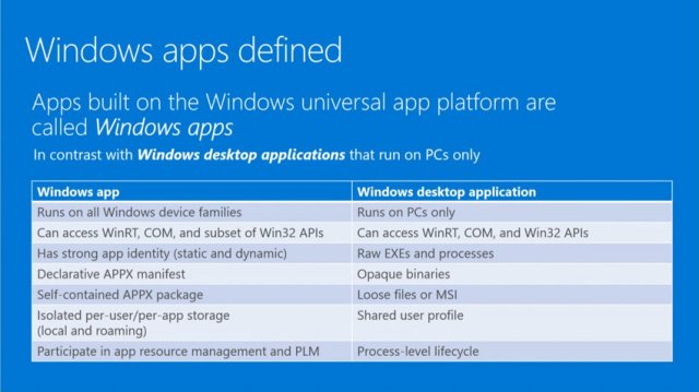 Windows apps - новое название для универсальных приложений в Windows 10