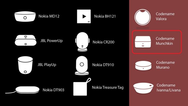 Будущие флагманы Lumia 950 и 950 XL: всё что известно