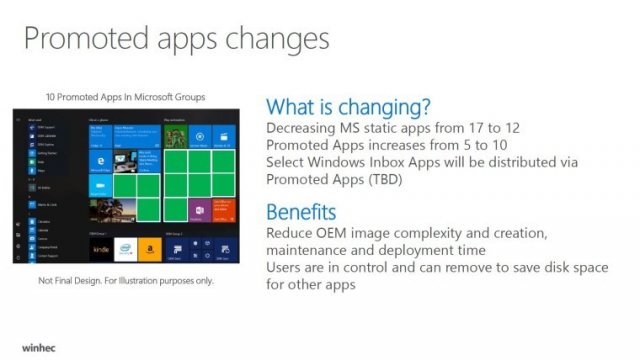 Нравятся предлагаемые приложения в меню Пуск? Вам понравится обновление Windows 10 Anniversary Update