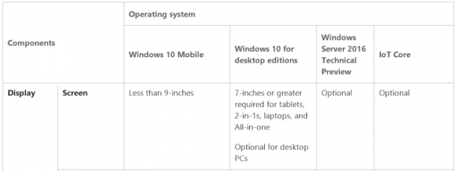 Компания Microsoft обновила минимальные требования Windows 10 Anniversary Update для Windows 10 Mobile и Windows 10