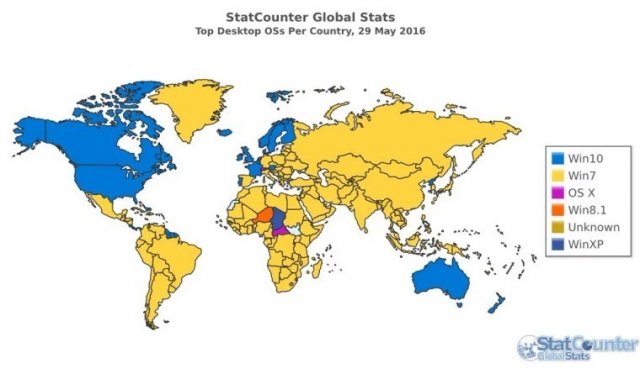 StatCounter: Windows 10 стала первой ОС в Северной Америке