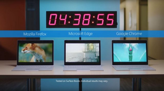Microsoft провела новое исследование для Microsoft Edge