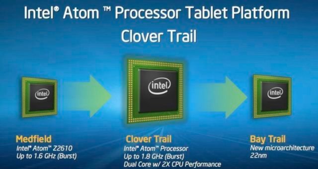 Microsoft подтвердила наличие проблем с процессорами Clover Trail