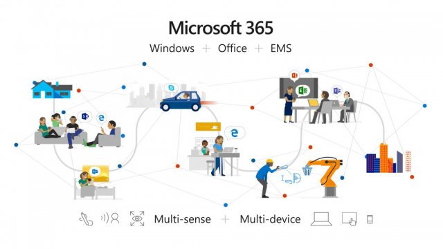 Расширение возможностей разработчиков для создания интеллектуальных приложений с помощью Microsoft 365