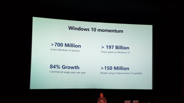 Microsoft: Windows 10 работает на более чем 700 млн. устройств