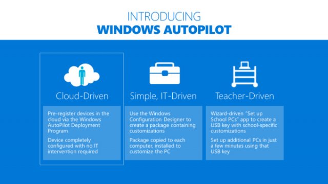Microsoft представила новые варианты развертывания для Windows Autopilot