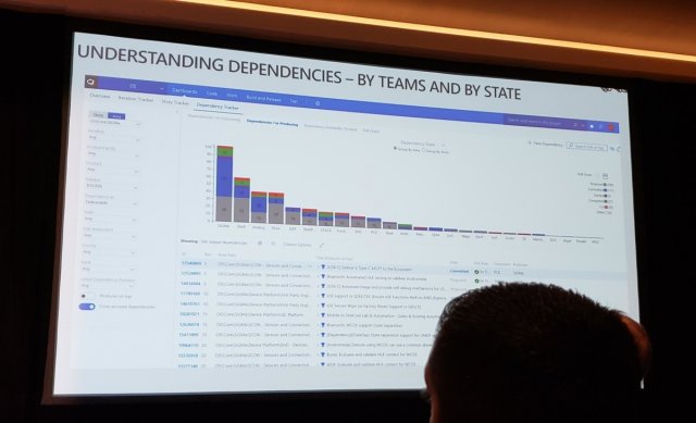 Microsoft упомянула устройство Andromeda на DevOps Enterprise Conference