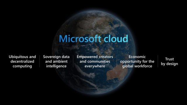 Microsoft подтверждает ключевые компоненты новых облачных предложений