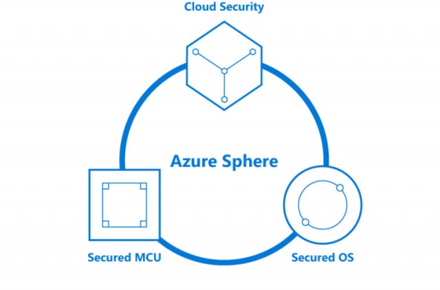 Microsoft выпускает Azure Sphere версии 22.02