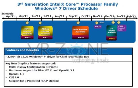 Windows 8 и Intel Ivy Bridge - шаг в будущее компьютерной графики
