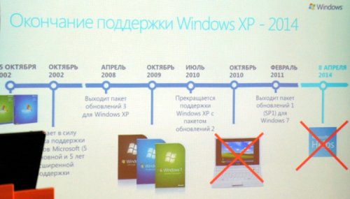Microsoft провожала на пенсию Windows XP