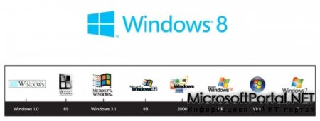 Microsoft официально представила новый логотип Windows 8