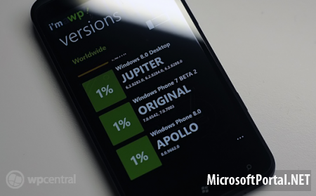 Началось внутреннее тестирование Windows Phone 8?