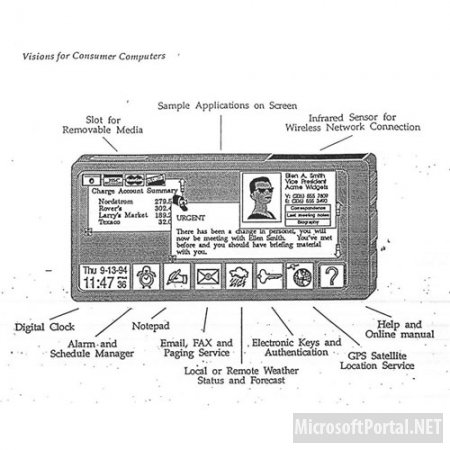 Аналог iPhone от Microsoft образца 1991 года