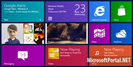 Панели в операционной системе Windows 8