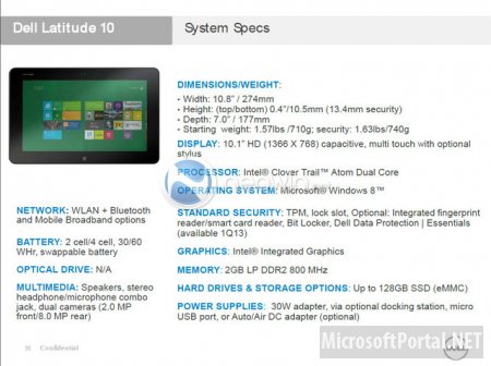 Технические характеристики планшета Dell Latitude 10