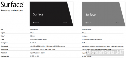 Surface – планшетный компьютер от Microsoft на базе Windows 8