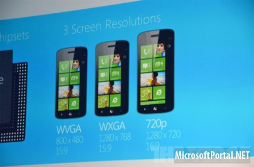 Microsoft не собирается выпускать свои смартфоны на базе Windows Phone 8