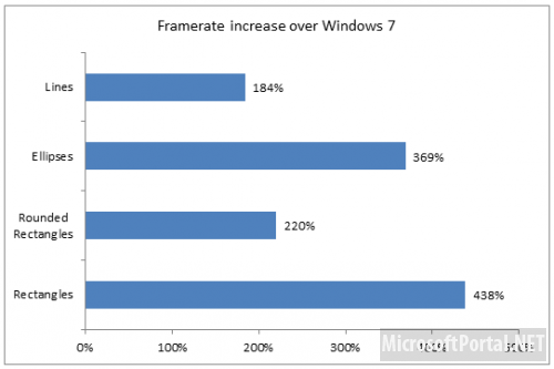 DirectX в Windows 8 раскроет весь свой потенциал