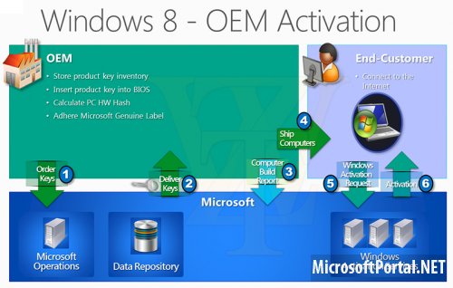 Windows 8 RTM может быть опубликована на серверах Microsoft уже завтра