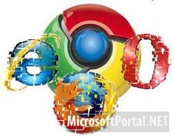 Google Chrome захватил треть мирового рынка браузеров