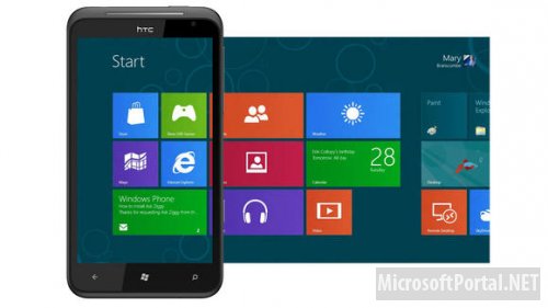 Основные характеристики смартфонов от HTC на базе Windows Phone 8
