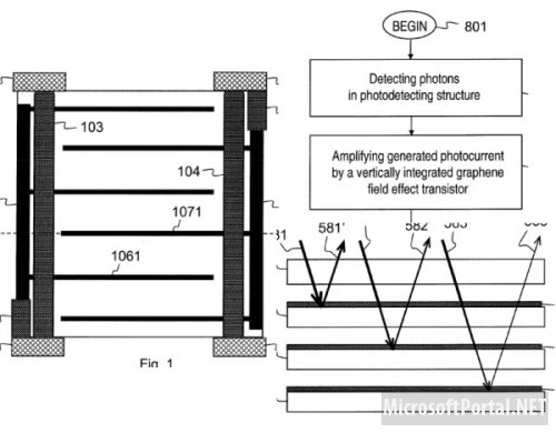 Nokia патентует светочувствительную матрицу из графена