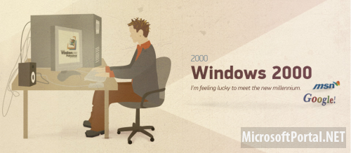 Эволюция Windows на протяжении многих лет