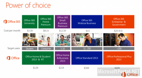 Стали известны цены на редакции Microsoft Office 2013