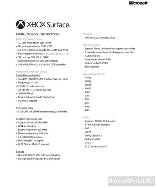 Microsoft разрабатывает планшет Xbox Surface