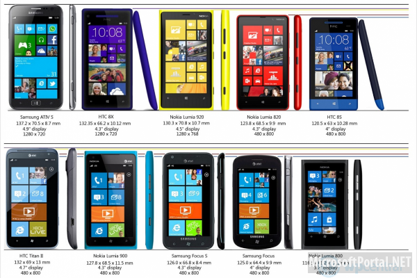 Следующее значимое обновление для Windows Phone выйдет этим летом