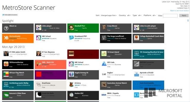 В Windows Store доступно уже более 65000 тысяч приложений