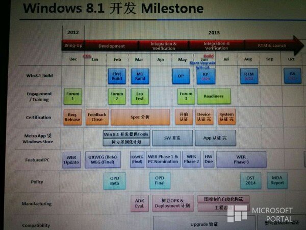 Windows 8.1 RTM выйдет в августе