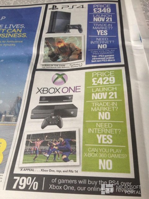 Xbox One и PlayStation 4 выйдут 21 ноября?