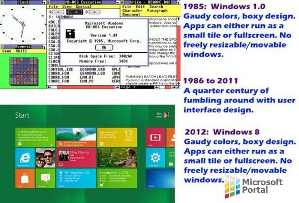 Windows 8 наследница Windows 1.0