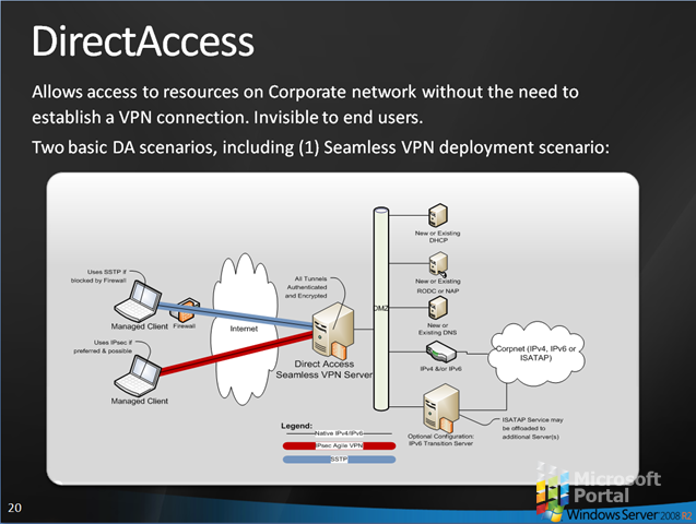 Развертывание DirectAccess в среде Windows Server 2012
