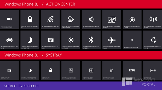 Иконки ПО в Windows Phone 8.1