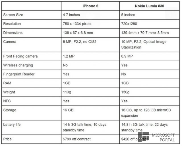 iPhone 6, iPhone 6 Plus, Apple Watch - успех Apple или их погибель?