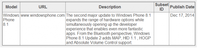 Microsoft выпустит обновление WP8.1 Update 2