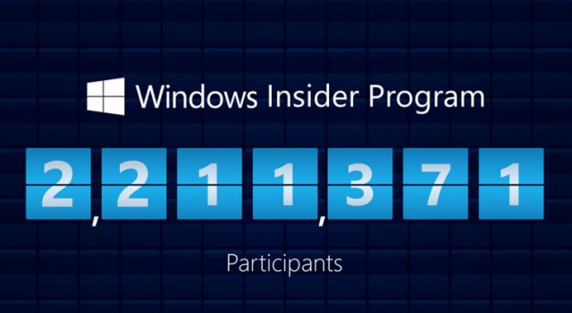 Количество участников инсайдерской программы Windows быстро увеличивается