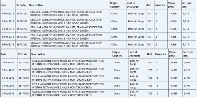Аппараты Lumia под кодовыми именами RM-1075 и RM-1074 прошли сертификацию в Индии